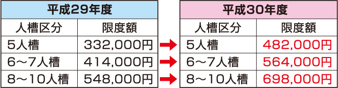 同一敷地内での汲み取り便槽から合併浄化槽への転換の場合
