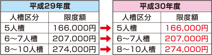 新築の場合